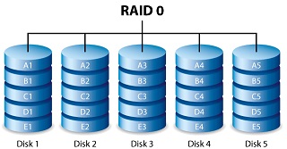 RAID 0 Data Recovery Service | RAID 0 Array Reconstruction
