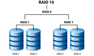 RAID 10 Data Recovery Service | RAID10 Array Reconstruction