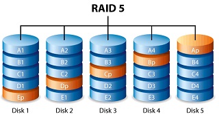 RAID 5 Data Recovery Service | RAID5 Array Reconstruction